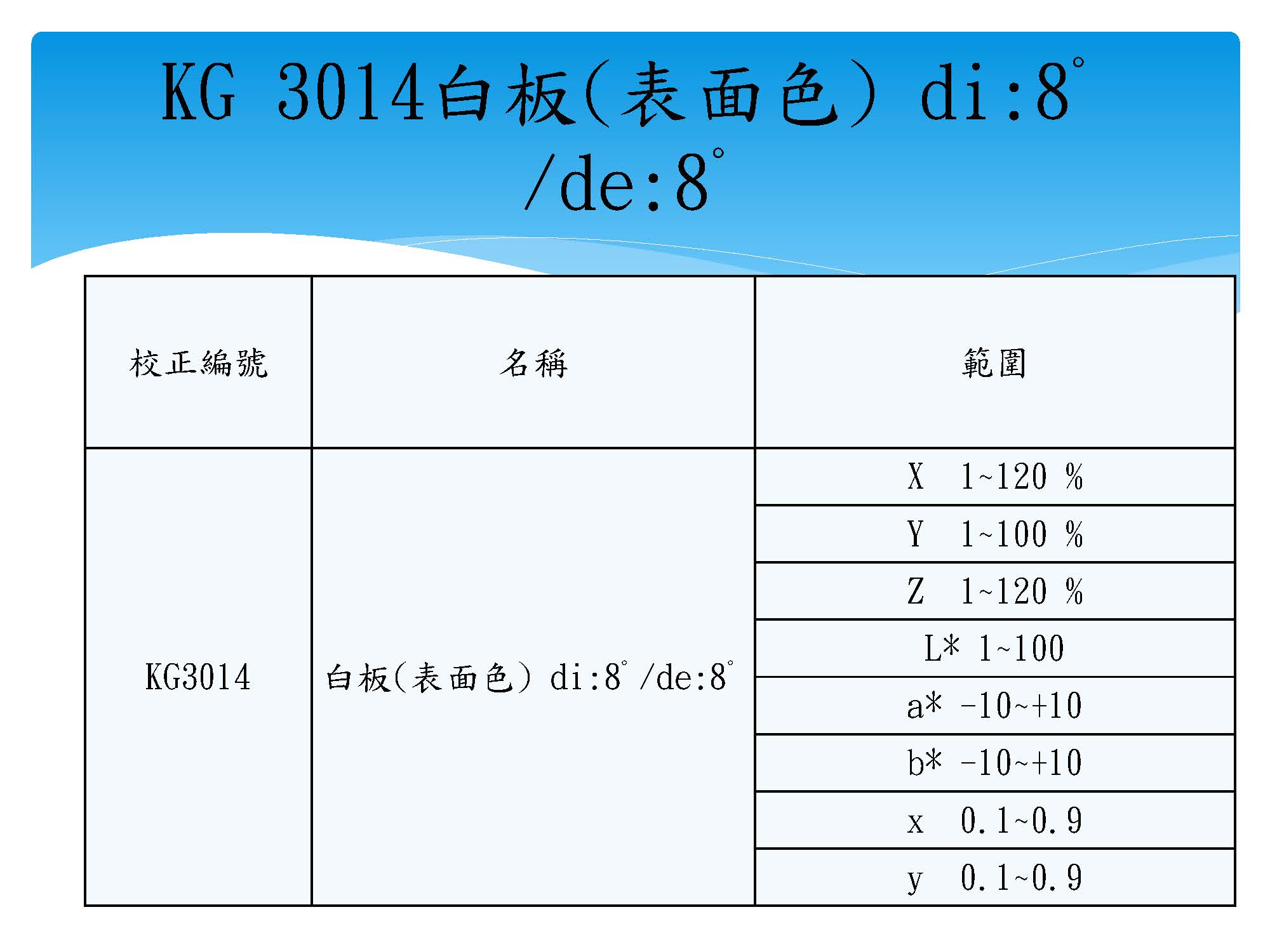 Calibration Equipment